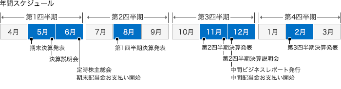 年間スケジュール