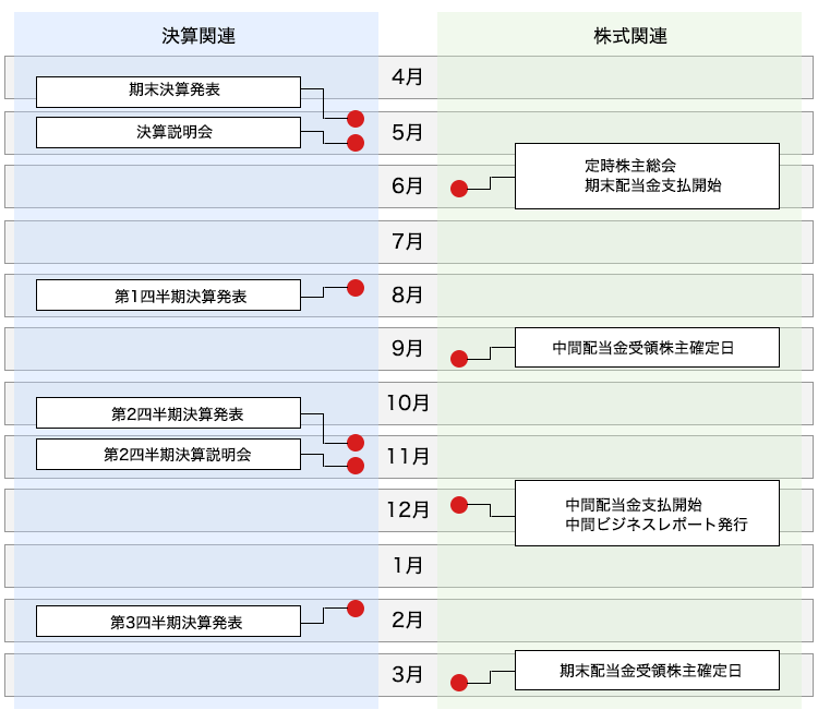 年間スケジュール