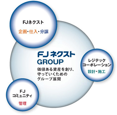 fjnextgroup